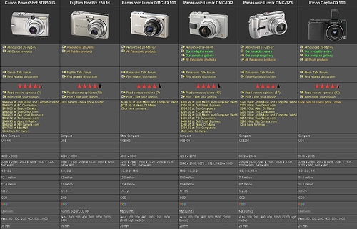 Digital Cameras Side-by-Side, 7 cameras: Digital Photography Review
