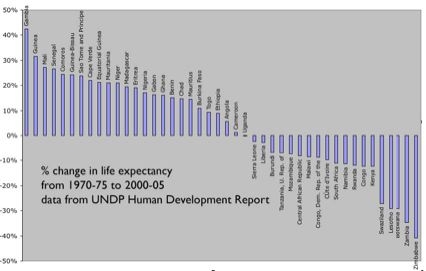 Africalifeexpectancy2