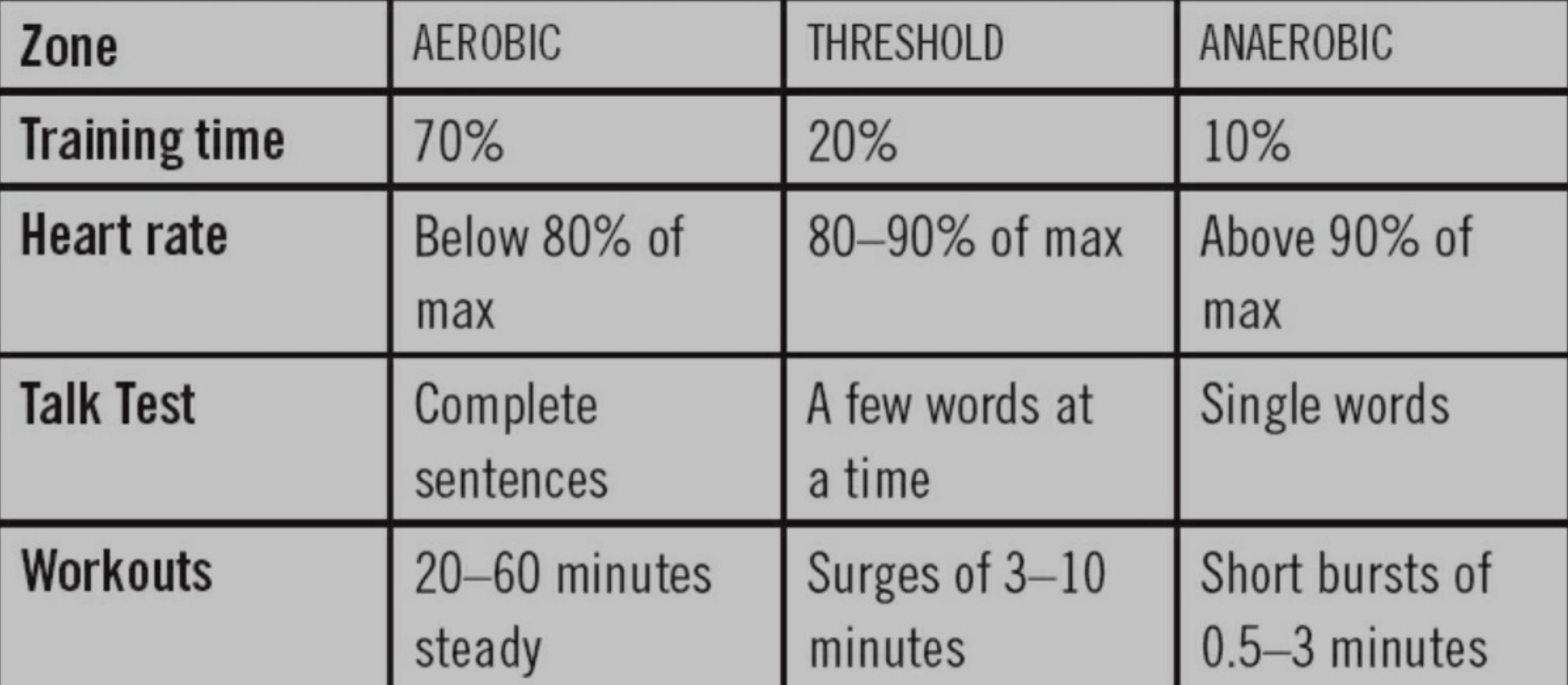 Aerobic workout chart from book.