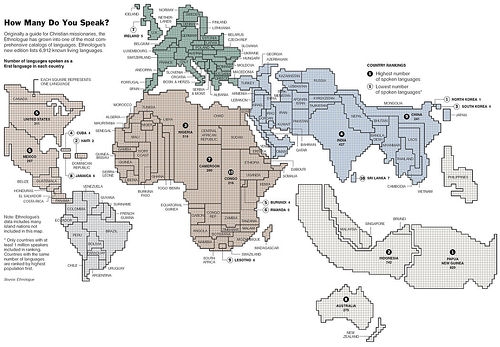 Language Diversity map